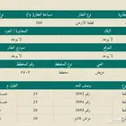 أرض سكنية بحي عريض مخطط 2702