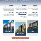 فحص الشقق والبيوت الجاهزة