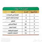 مدرب قدرات كمي ولفظي شمال الرياض