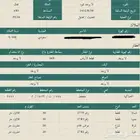 أرض للبيع في الصويدرة