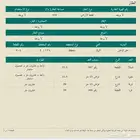 للبيع ارض بالريان