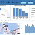 تحليل بيانات و عمل داشبورد Power BI