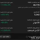 سناب للبيع