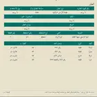 ارض للبيع مخطط الريان سكنية مستوية مساحة 600 م شارع 25