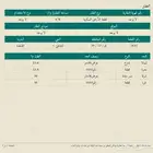 ارض حي الشاطيء 1