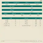 ارض سكينة في حريملاء (البره) مخطط 241