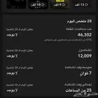 سنلب شات لللبع وفيه متابعين 13000