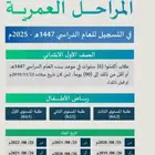 تسجيل اول ابتدائي و رياض الاطفال لجميع مناطق المملكة