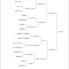 مهره الي يبيله مقاطع يجي خاص