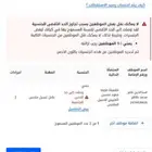 فترة الاشعار 60 يوم تبي تنقل حياك فك نسب