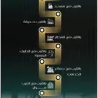 شقق في حي النزهه