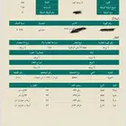 ارض للبيع النعيريه مخطط 133