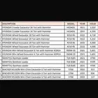 بوكلينات بوكلين هونداي احجام مختلفه للبيع manitou TLB 818