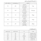 عروض ع باقات جوي و اس تي سي