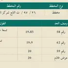 ارض للبيع في محافظة الحناكيه