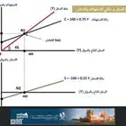 مدرس طرق اعداد الأبحاث العلمية ماجستير ودكتوراة