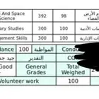ساعات تطووع