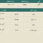 للبيع ارض سكنية بالكوثر