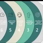 مصمم بوربوينت عرض تقديمي باوربوينت وورد