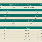أرض للبيع السيل حي الرحبه