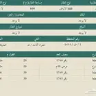 قطعة تجارية فالحمراء هاء