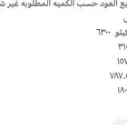عود هندي طبيعي