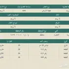 ارض تجارية في العوينة ( الخضراء )