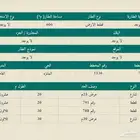 افضل احياء الغاط وافضل اماكن ممكن تسكن فيها
