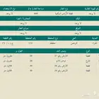 بيع ارض في شقراء