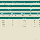 للبيع ارض حي الجامعة