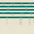 ارض مساحة 900 في جوهرة ثول