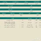 للبيع ارضين راس بلك في العبدلية _ البدايع