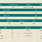 ارض سكنيه للبيع في الجبيلة