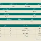 للبيع فيلا بقيمة أرض في حي النهضة