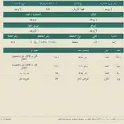 ارض للبيع مساحة 650 م في حي الزين شمال ابها ب 300 الف