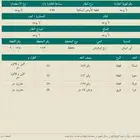 ارض للبيع رح ابو عريش مخطط 6