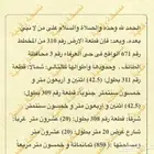 ارض للبيع العرفاء 3