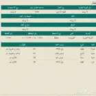 ارض للبيع في الصويدة من المالك مباشرة