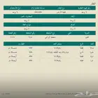أرض زراعية للبيع - حائل الخوير