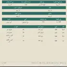 ارض للبيع في مخطط 2 رح ابو عريش ب 285 الف