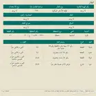 أرض للبيع على السوم مخطط المشايعة بلقرن