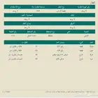 ارض شارعين بالدفاين التابع لشملي