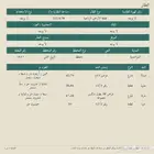 أرض للبيع في المشاعلة