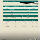 ارض للبيع في هجرة الراجحه.