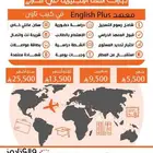 احجز الان رحلتك للدراسة وتعلم اللغه الانجليزية