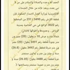 ارض للبيع حي الغناميه