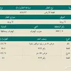 ارض تجارية للبيع شارع 40