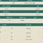 ارض للبيع في مخطط 8 الرح ابوعريش