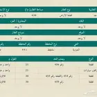 للبيع ارض سكنية في الطائف بصك الكتروني ب 190 الف