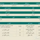 ارض للبيع بالعارضة 1172 متر بصك